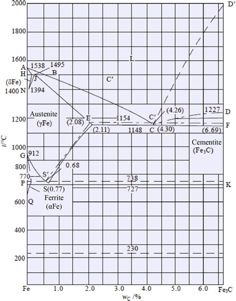 Iron Carbon Phase Diagram Springerlink