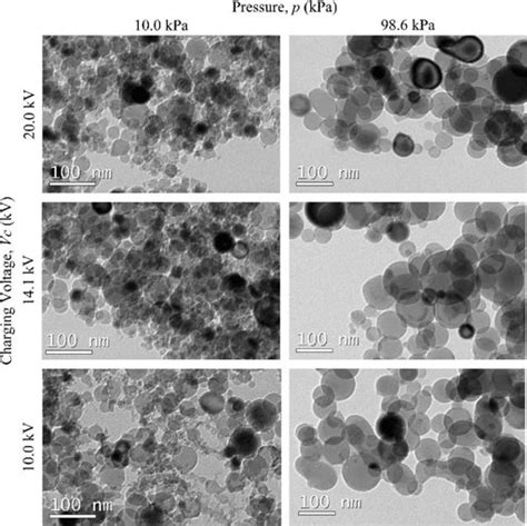 Typical Morphology Of The Aluminum Nanoparticles Under Different Download Scientific Diagram