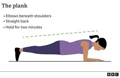 Wall Squats And Planks Best At Lowering Blood Pressure Bbc News