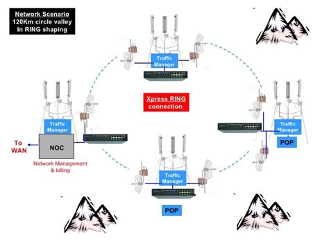 Wisp Italy ISP WiFi