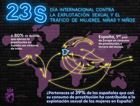 Día Internacional Contra La Explotación Sexual Y El Tráfico De Mujeres Niñas Y Niños Cosladaweb