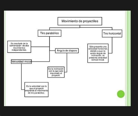 Arriba Imagen Movimiento Parabolico Mapa Mental Abzlocal Mx