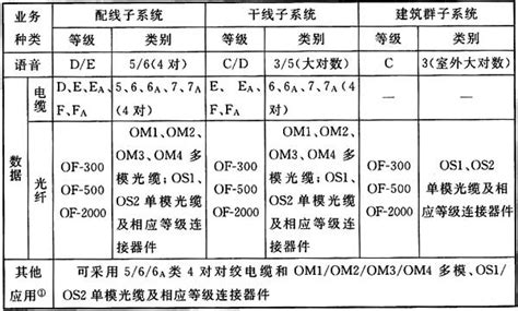 『gb50311 2016』综合布线系统工程设计规范