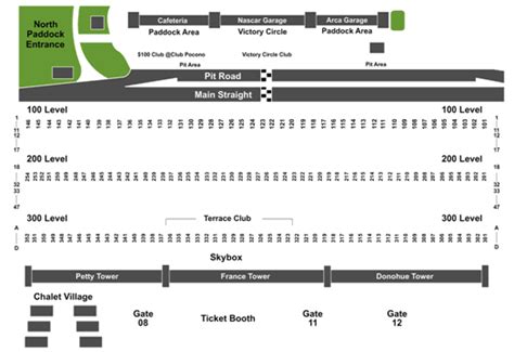 Pocono Raceway Camping Map Pic Flamingo