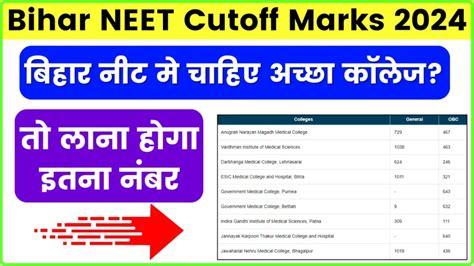 Neet Cutoff 2024 For Mbbs Dulcy Glennis