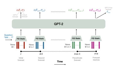 Uc Berkeley Researchers Introduce Autocast A New Dataset For