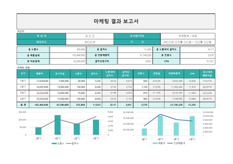 마케팅 결과 보고서 비즈폼 샘플 양식 다운로드