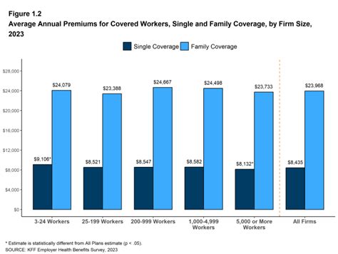 Section 1 Cost Of Health Insurance 10240 Kff