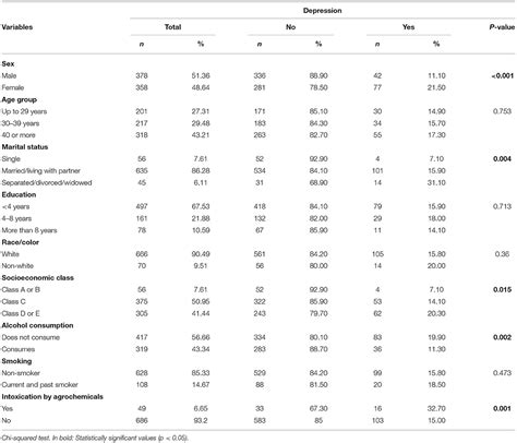 Frontiers Association Of Selenium Intake And Development Of