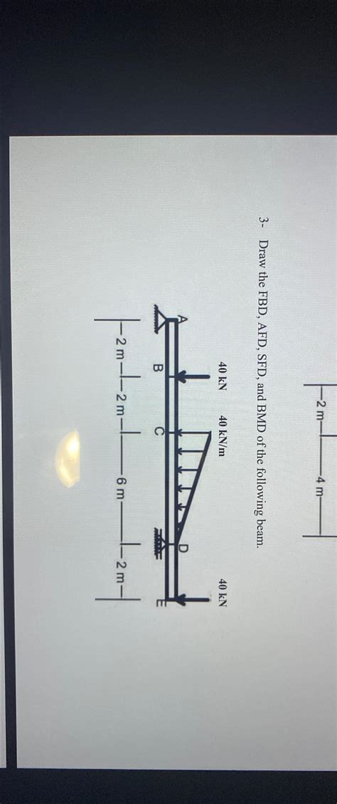 Solved Draw The Fbd Afd Sfd And Bmd Of The Chegg