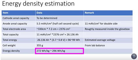 Tesla's 4680-Type Battery Cell Teardown: Specs Revealed