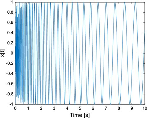 Linear Period Chirp Signal Represented In The Time Domain Download Scientific Diagram