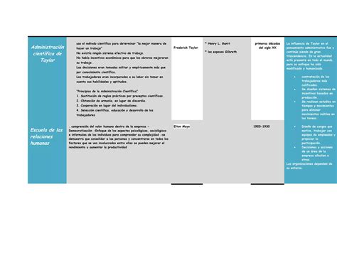 Cuadro Comparativo De Admon Ppt