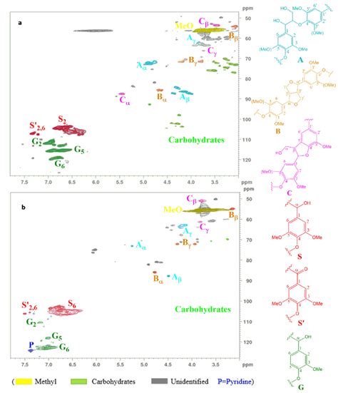 D Hsqc Spectra Of Lignin Fractions A Before L And B After Acid