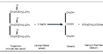 Praktikum Kimia Organik Saponifikasi