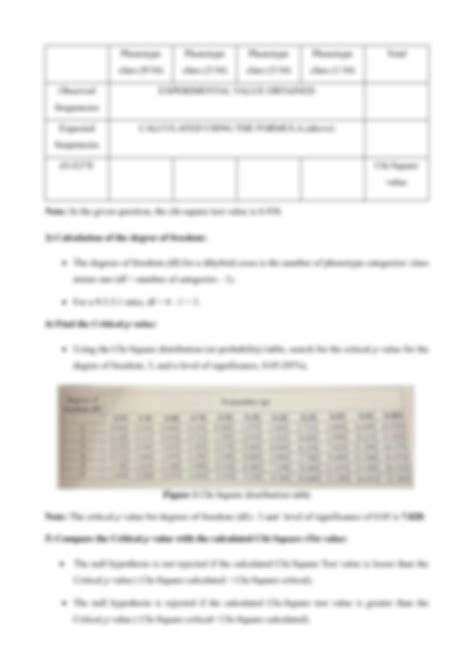 SOLUTION Genetics And Evolution Chi Squared Test For Standard