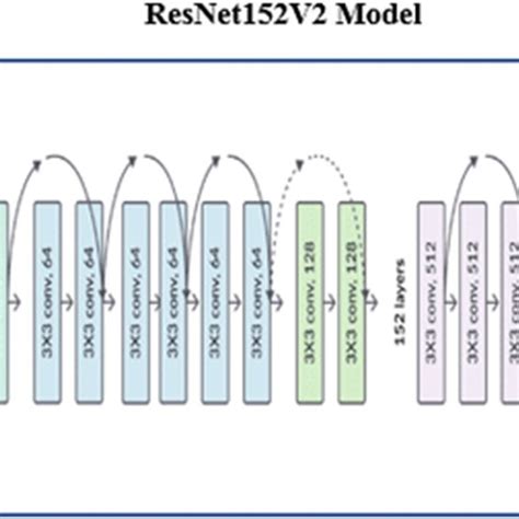 Model 2 (Pre-trained InceptionV3) [23] | Download Scientific Diagram