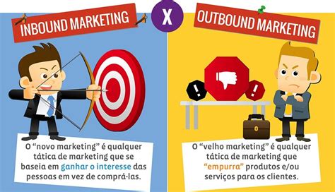 O Que Inbound Marketing Como Usar Oxigenweb