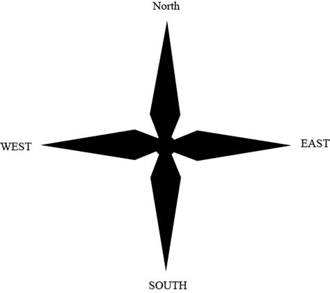 What Are The Four Cardinal Directions