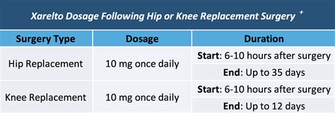 Why Your Doctor Prescribed You Xarelto A Comprehensive Guide