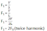 Class Physics Wave In Pipes And Strings Notes Nepal Enotes