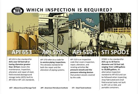 Aboveground Storage Tank Piping Pressure Vessel Inspections When