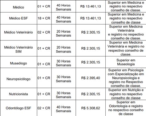 Concurso Público Prefeitura de Tubarão SC Inscrições encerradas