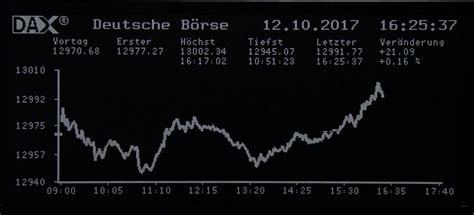 Kursrally an der Börse Dax erreicht 13 000 Punkte manager magazin