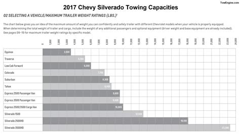 2017 Chevy Silverado 1500 Towing Capacity With Charts