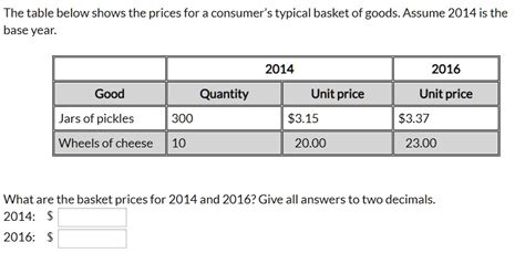 The Table Below Shows The Prices For A Consumer Typical Basket Of Goods