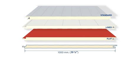 Insulated Metal Panels | AmeriPanel