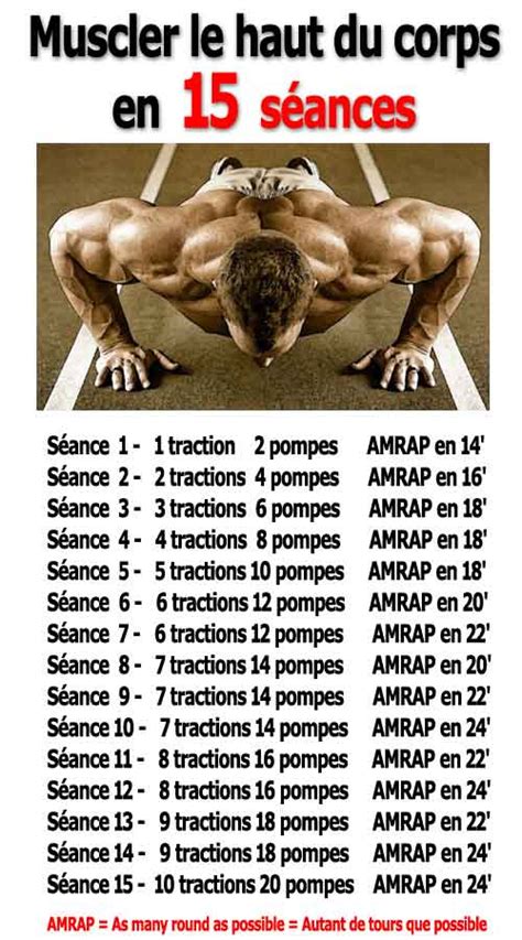 Musculation des Pectoraux - 15 Exercices Puissance et Masse