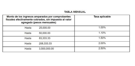 Declaración Mensual En Ceros Del Isr Por Salarios Para Una Persona