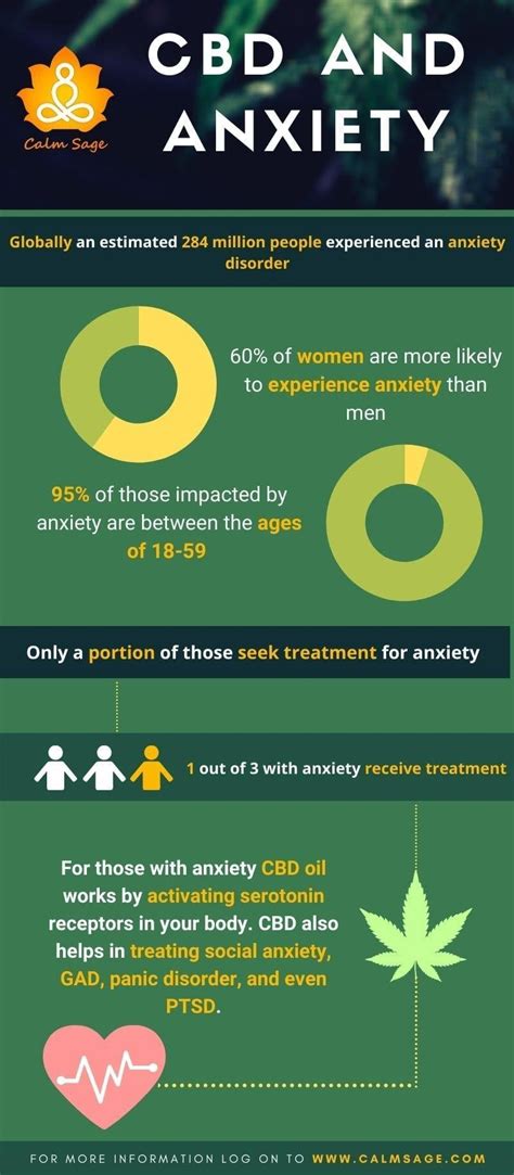 CBD Oil To Treat Anxiety: Is It Effective?