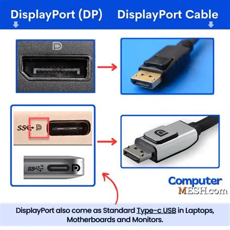 Can A Usb C Port Be Used For Display With Usb C Cable