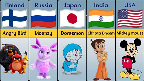 Popular Cartoons From Different Countries Famous Cartoons YouTube