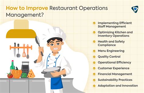 Understand the Intricacies of Restaurant Operations Management?