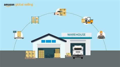 Third Party Logistics 3PL Provider Meaning Benefits Process