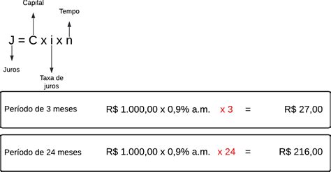 Juros Compostos Formulas Como Calcular E Exemplos Reais Transforme