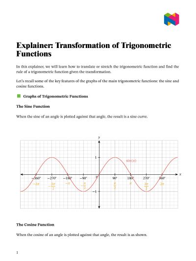 Lesson Transformation Of Trigonometric Functions Nagwa