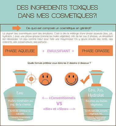 Composition Cosmetique Mincir