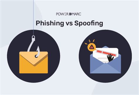 Phishing Vs Spoofing Diferencias Detección Y Prevención