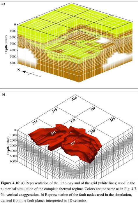 3d Temperature Distribution And Numerical Modeling Of Heat Transfers In An Active Fault Zone