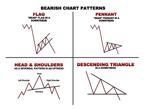 Bullish Chart Patterns A Visual Reference Of Charts Chart Master