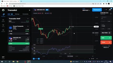 Rekomendasi Strategi Trading Olymp Trade Untuk Pemula Tanpa Loss