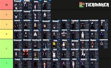 KurtzPel SA Top Player Tier List Community Rankings TierMaker