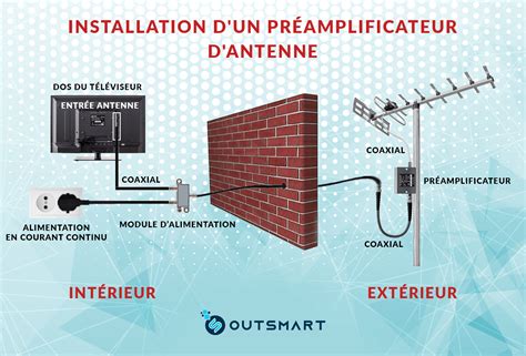 Comment Bien Orienter Son Antenne Rateau