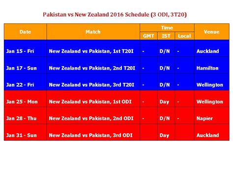 Pakistan Vs New Zealand Schedule Time Table Odi T Youtube