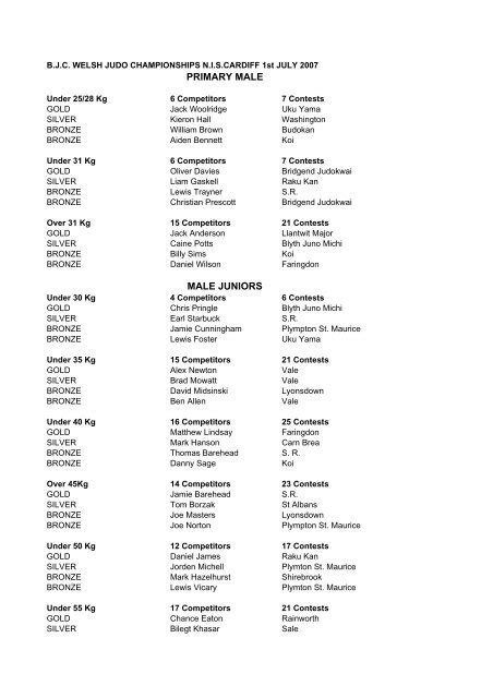 Results British Judo Council