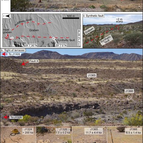 Map and field photo of the (a) graben showing (i) an inset graben and ...